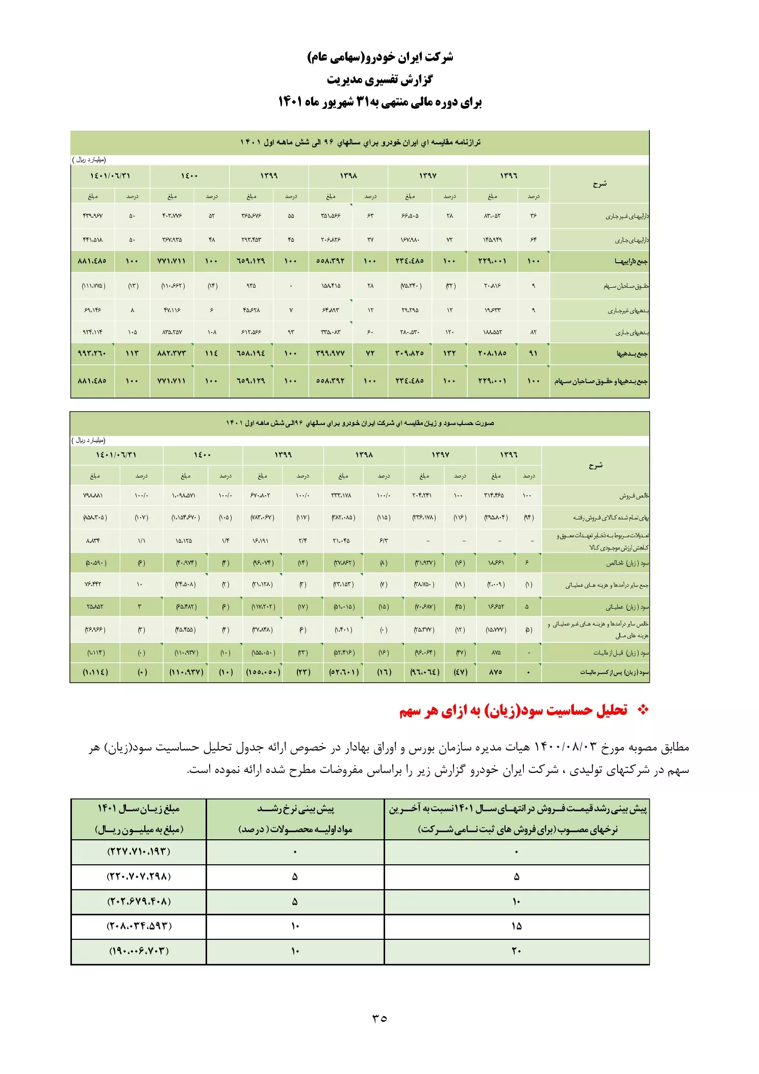 تحلیل بنیادی